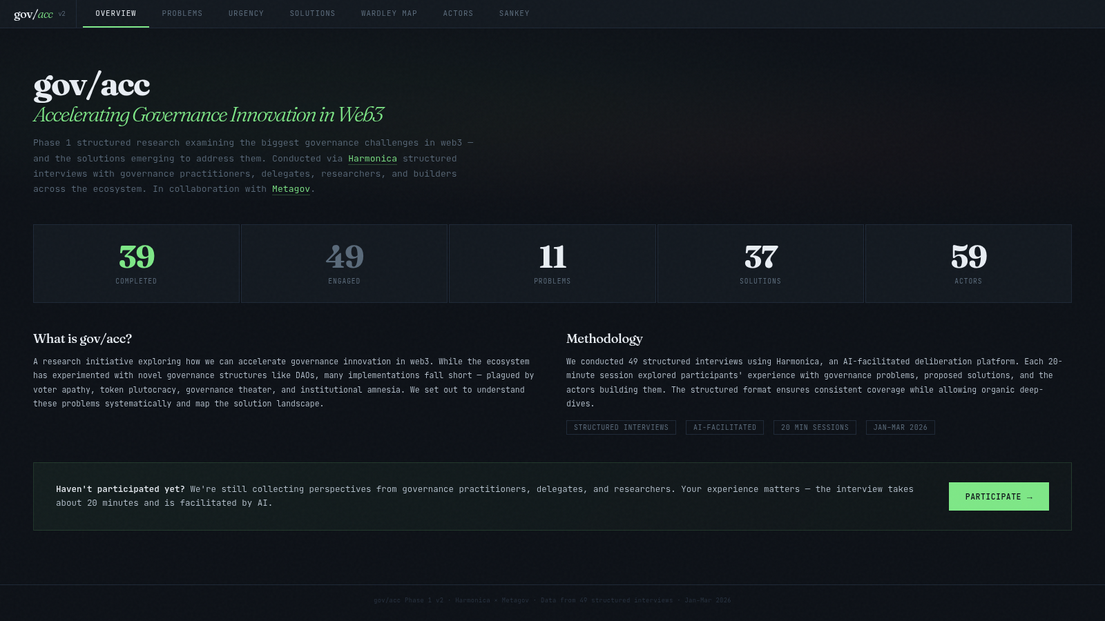 Mapping the gov/acc research space with Metagov